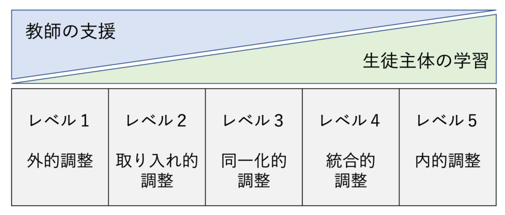 自律と支援