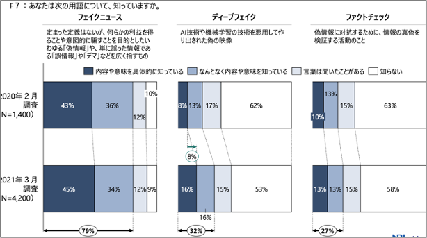 ファクトチェック